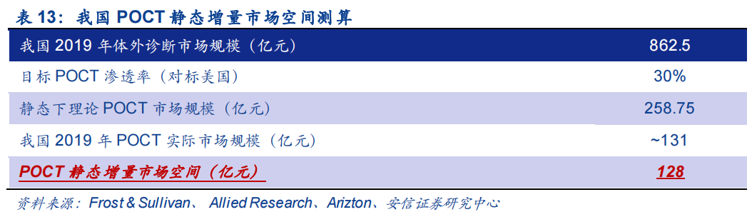 下一个热景生物?Q1高增长,Q2业绩可能炸裂的IVD细分龙头!