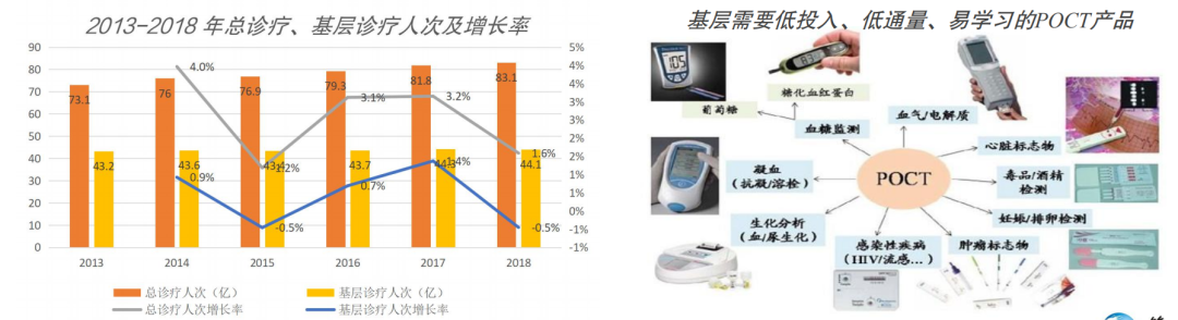 下一个热景生物?Q1高增长,Q2业绩可能炸裂的IVD细分龙头!