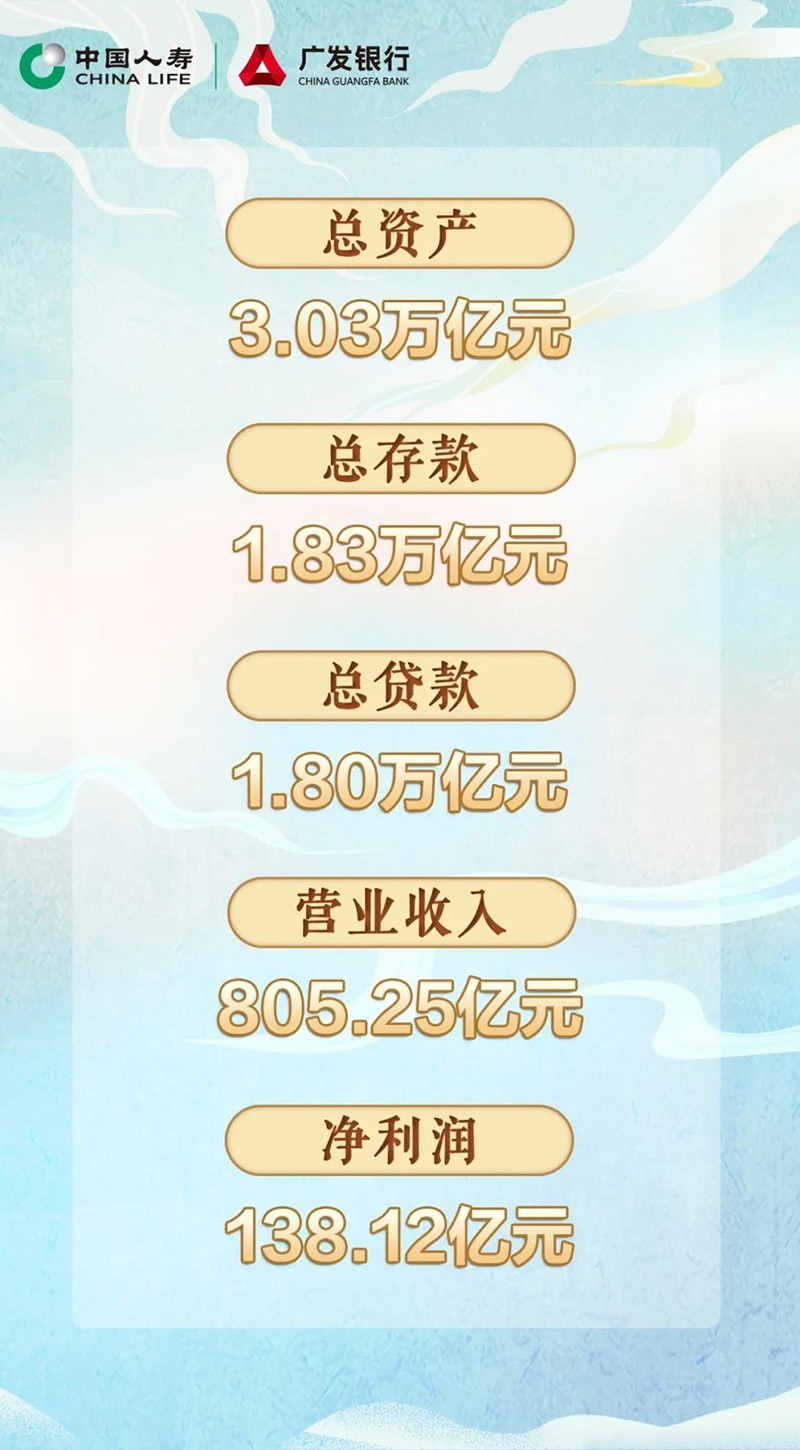 广发银行发布2020年年度报告