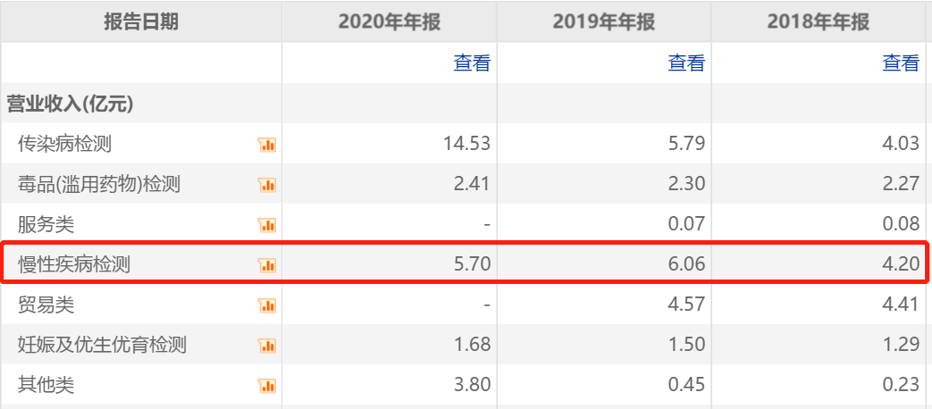 下一个热景生物?Q1高增长,Q2业绩可能炸裂的IVD细分龙头!