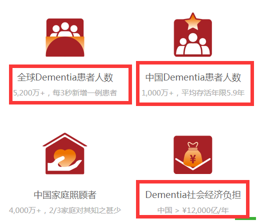 引爆热搜!世界首款可治疗阿兹海默症药物aducanumab即将获批!