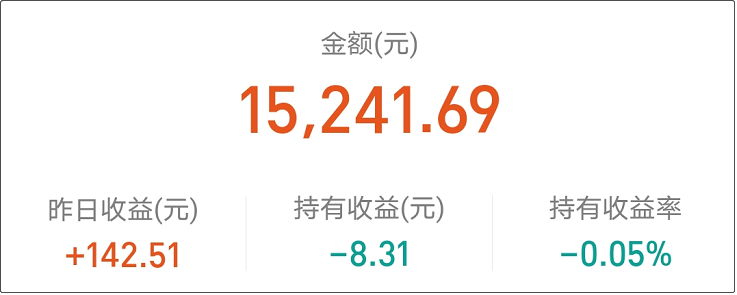 2021.0428 正常投 | 陪你麻利定投 第49期