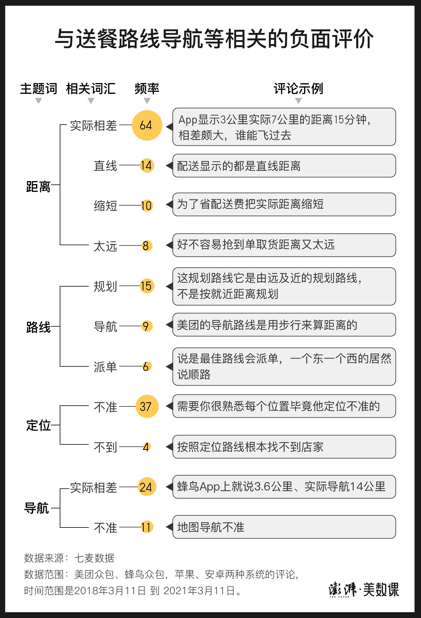 副处长当骑手1天挣41块,这里还有6000个类似遭遇