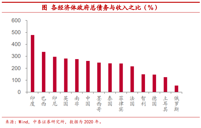 疫情全球一季度gdp增速(3)