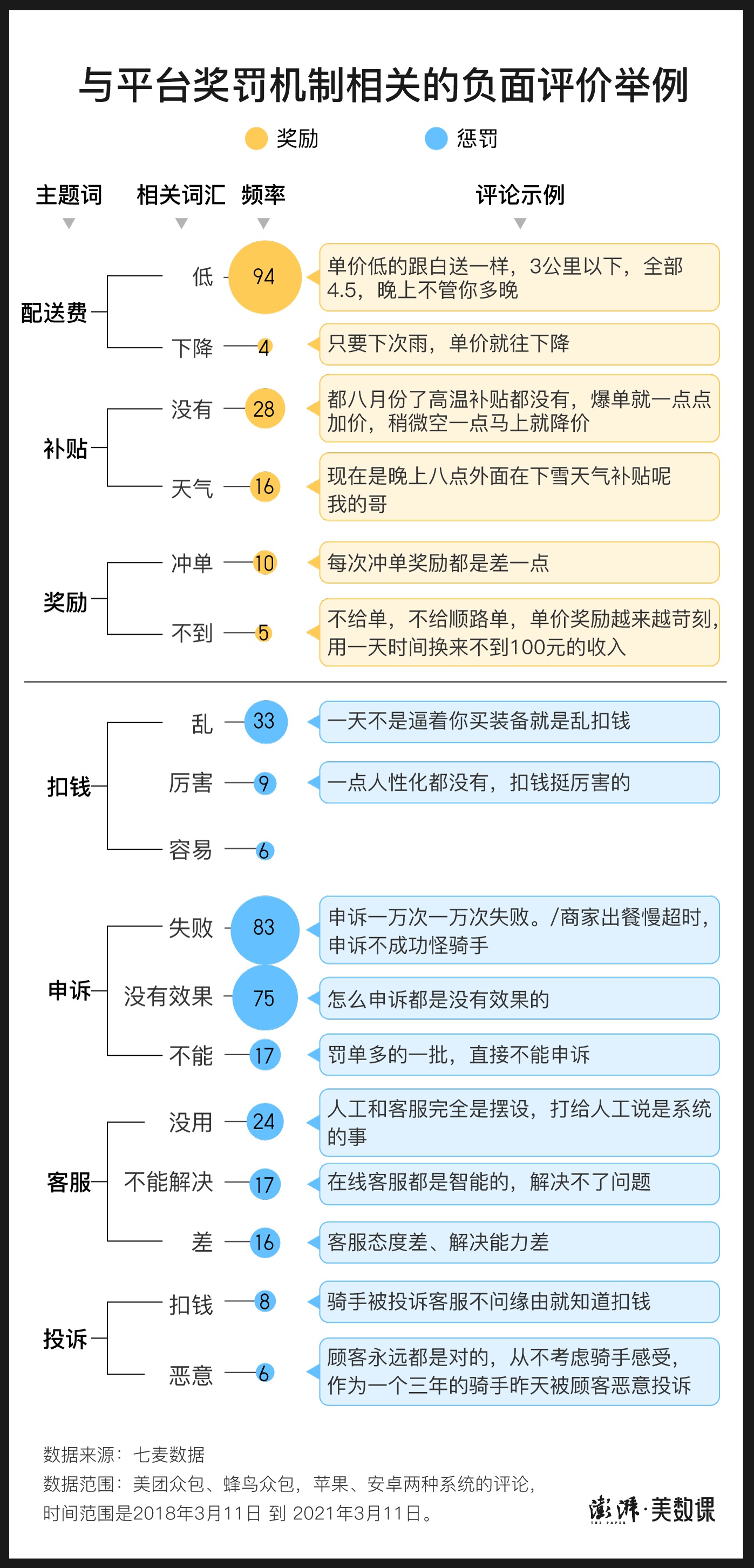 副处长当骑手1天挣41块,这里还有6000个类似遭遇