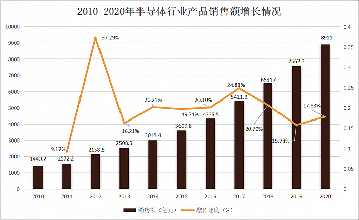 2020年黔南州二产占GDP_2016 2020年黔南州地区生产总值 产业结构及人均GDP统计(3)