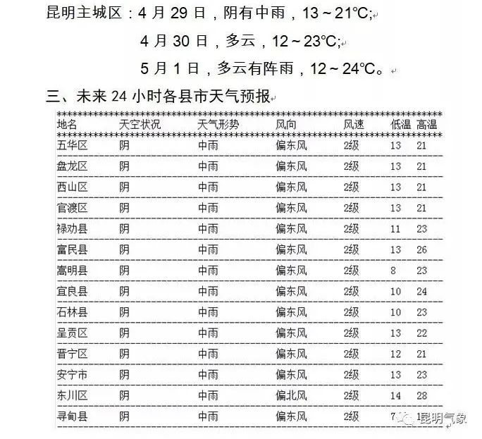 刚刚,冰雹突袭文山!