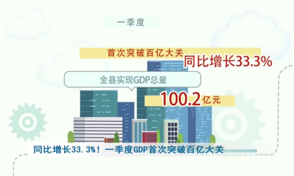 岱山县gdp(3)