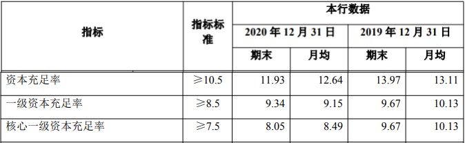 华兴银行去年净利22亿增9% ROE降资产减值损失增50%