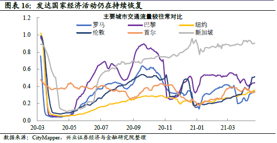 印度难用经济停摆对抗疫情 南亚东南亚成为全球经济风险点