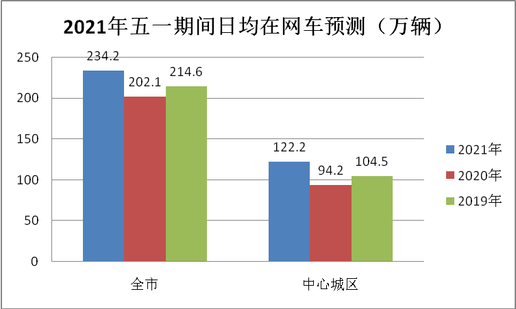 “五一”出游避堵?看这条推文就够了