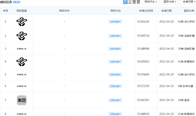 反垄断下的美团,如何走出危险区?