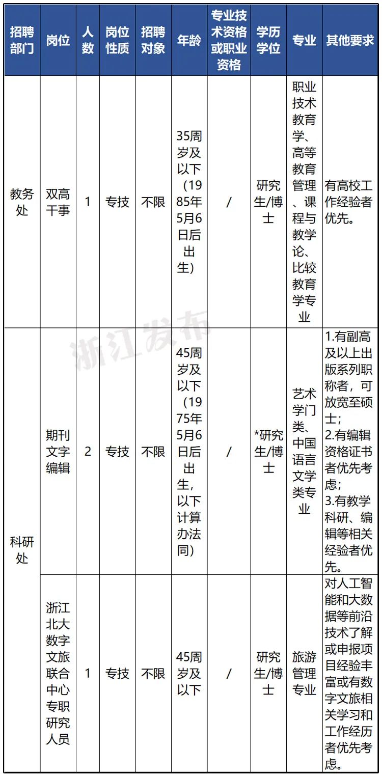 招聘模块_液晶模块,捷配电子市场网(3)