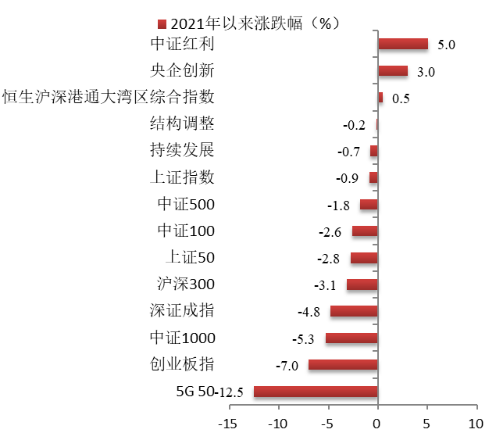 博时指慧家 | 主要市场指数3月数据报告