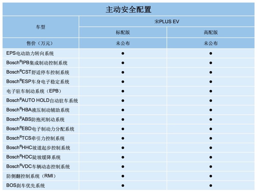 比亚迪宋plus ev配置曝光 搭刀片电池