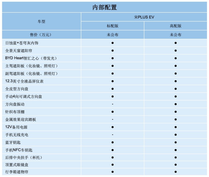 比亚迪宋plusev配置曝光搭刀片电池
