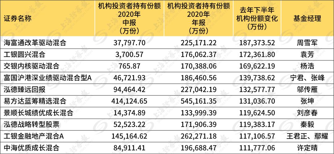 面粉厂购买面粉的支出计入gdp_排行 几天后,这些省份GDP将大幅上调