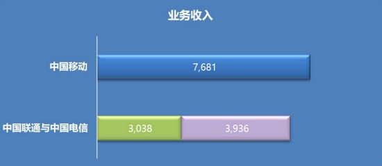 运营商 合并,三大运营商合并