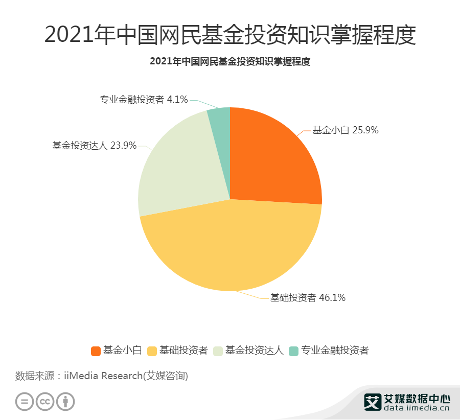数据分析金融行业,数据分析金融行业项目案例