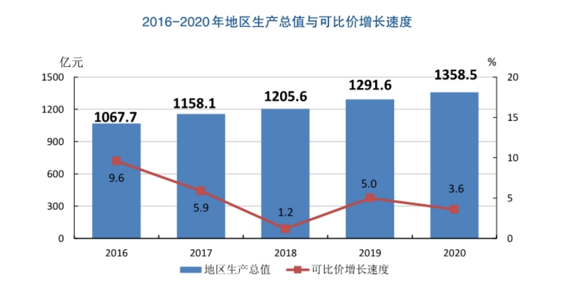 重庆外来人口数量_重庆外来人口分析 总量增多 区域差异明显(2)