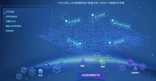 阿里“三顾”易居,让天下没有难做的房地产生意