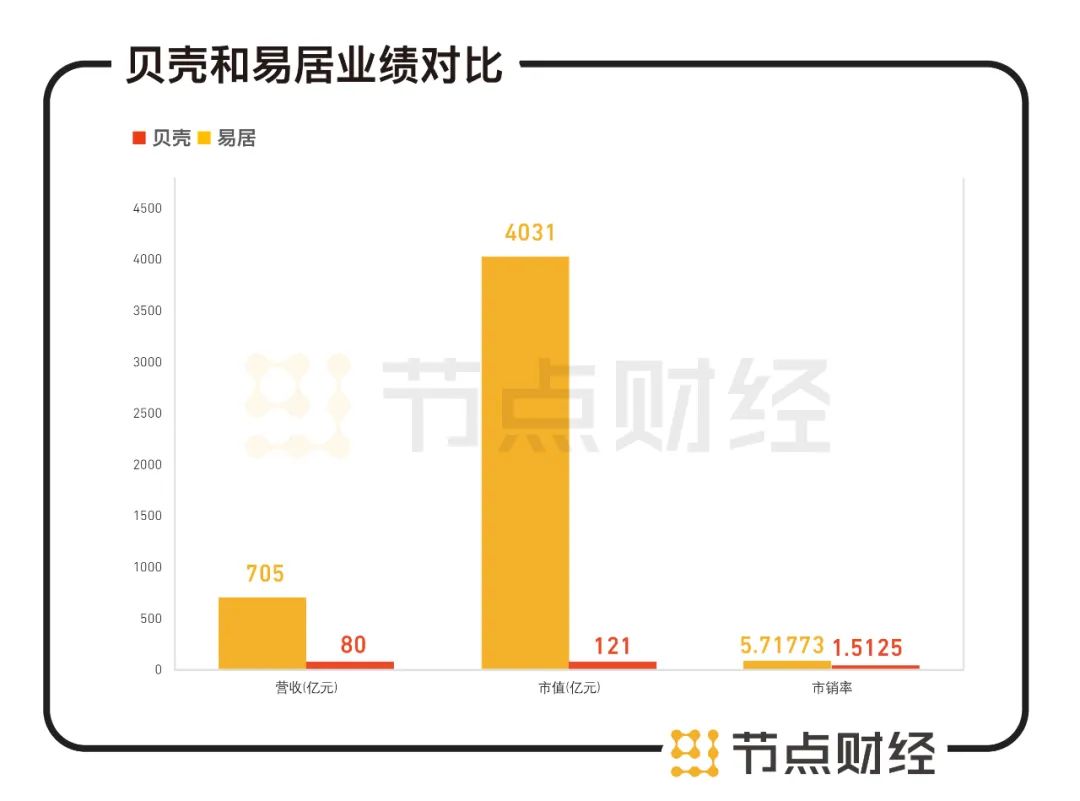 阿里“三顾”易居,让天下没有难做的房地产生意