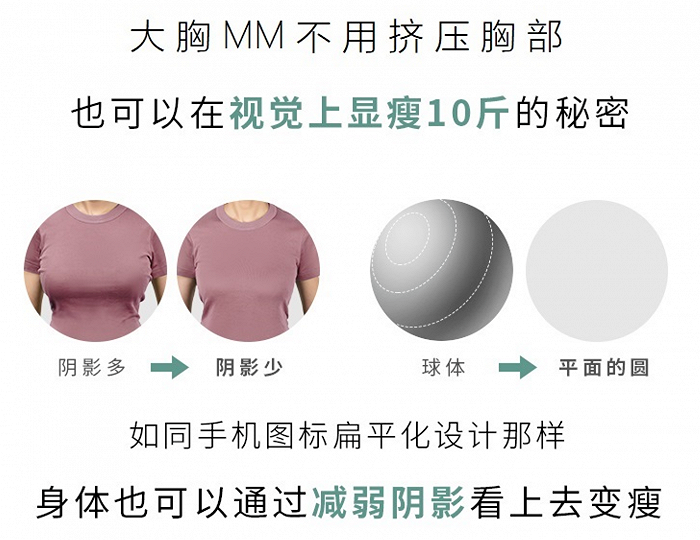 奶糖派运用建筑设计中的“光影原理”,来调整罩杯设计来减弱阴影,希望达到“大胸显小”和显瘦的效果。(图片来源:奶糖派)