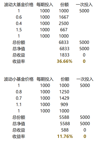 如何快速赚钱?最靠谱的网上兼职平台
