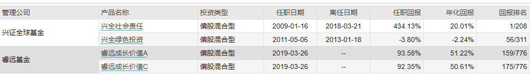 如何快速赚钱?最靠谱的网上兼职平台