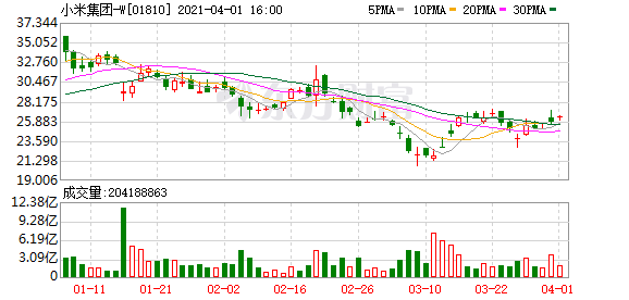 从小米造车看新能源产业政策得与失