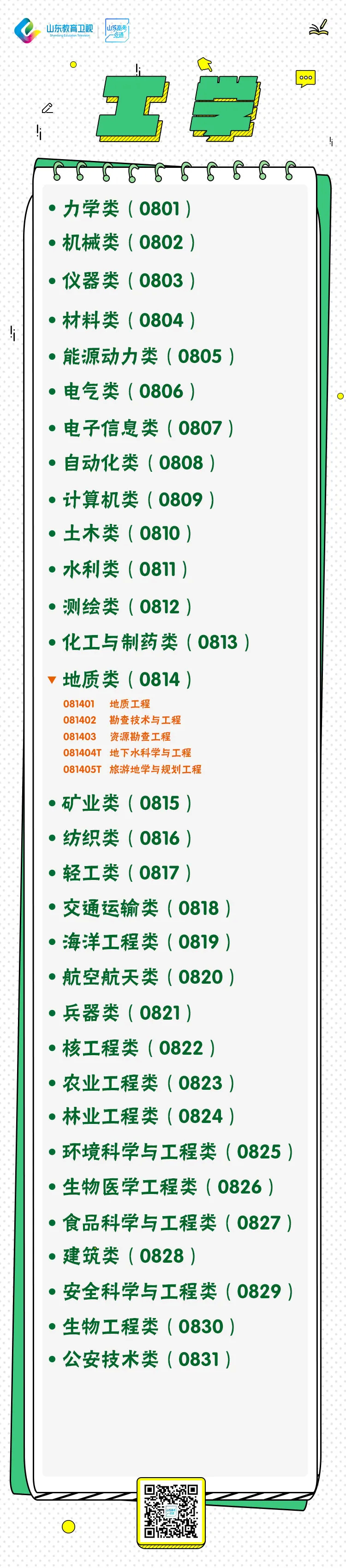 地质类专业前50强高校有哪些？最全梳理来啦