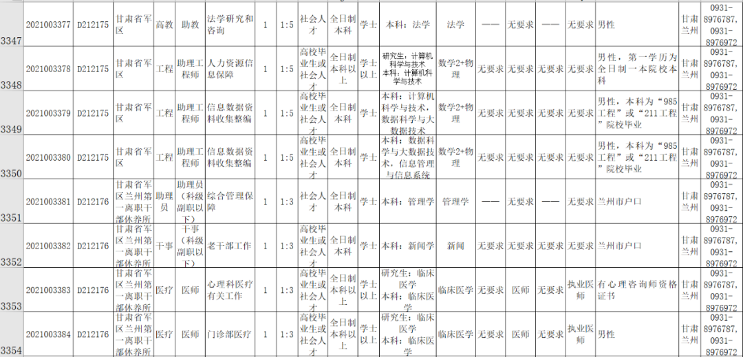 甘肃多少人口2021_甘肃常住人口每年增长十几万,预计最迟2021超过吉林