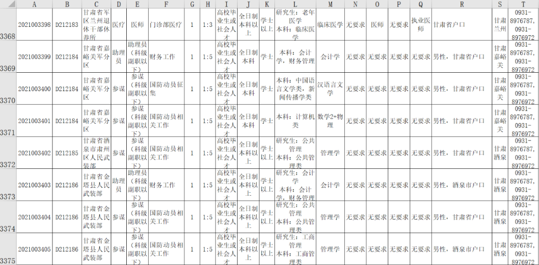 甘肃多少人口2021_甘肃常住人口每年增长十几万,预计最迟2021超过吉林