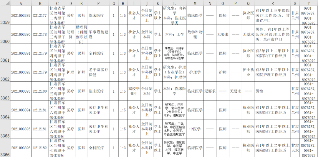 甘肃多少人口2021_甘肃常住人口每年增长十几万,预计最迟2021超过吉林