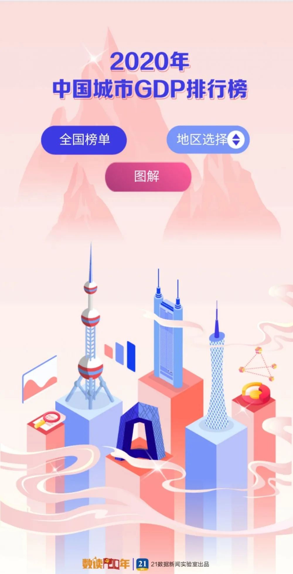 gdp万亿城市23_万亿gdp城市地图