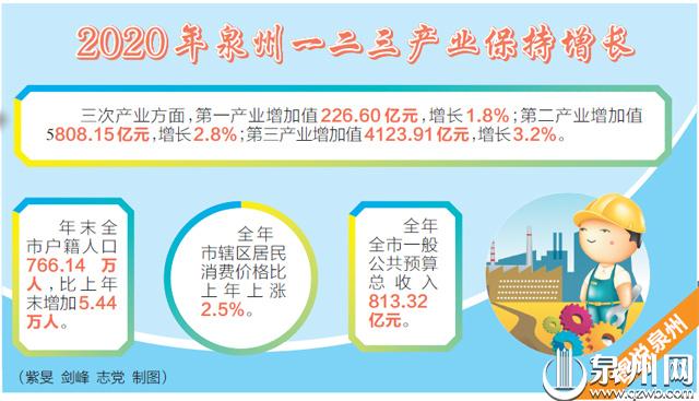 泉州gdp破万亿了_GDP破万亿,却没开通一条地铁,泉州楼市发展忧喜参半(3)