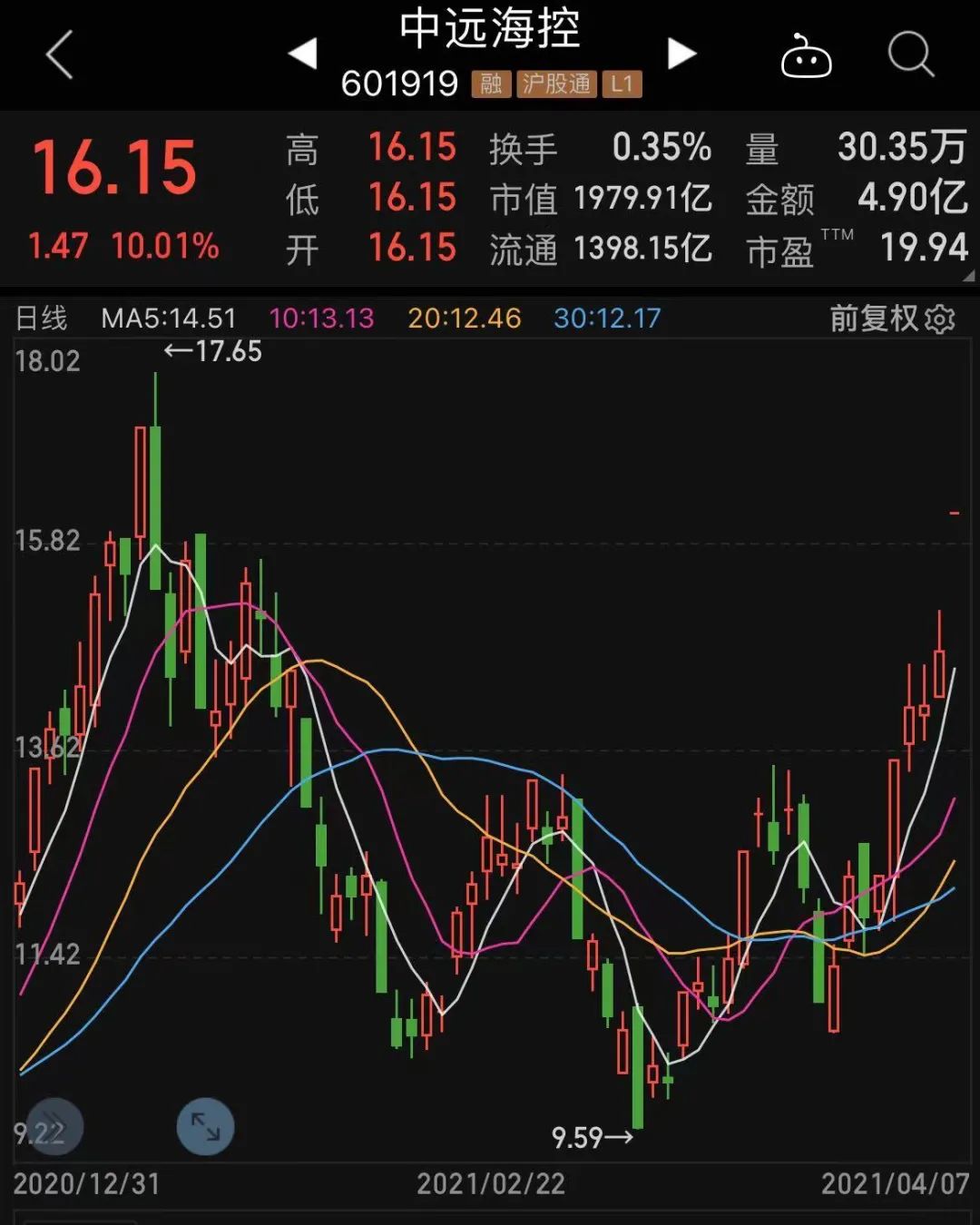 156万手封死涨停:周期之王火了 季报暴增股名单出炉