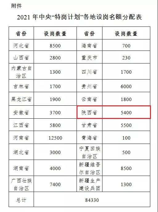 2021年陕西省总人口是多少_陕西省多少人叫罗彦