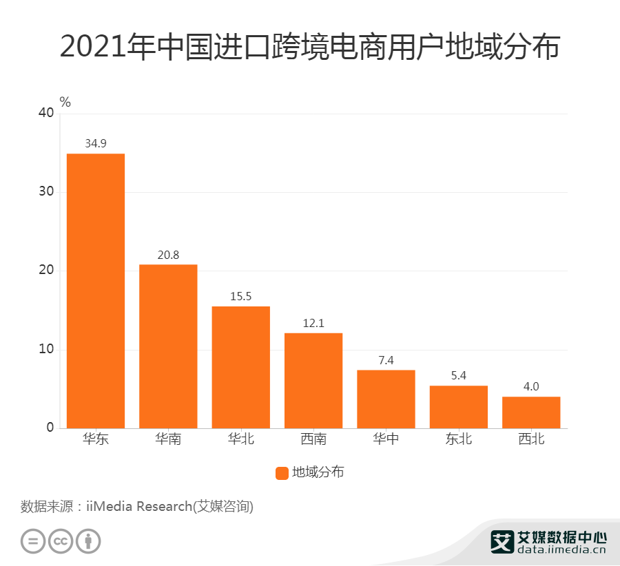 跨境物流行业数据分析,跨境物流行业数据分析报告