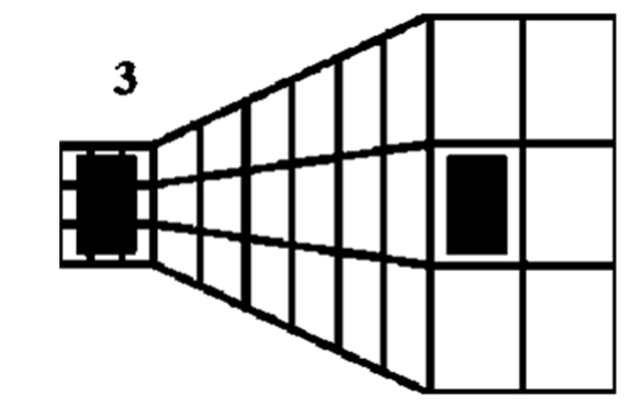 蓬佐错觉（Ponzo illusions）利用线条和网格来扭曲两个形状的相对大小。一般而言，人们会感觉图中左边的长方形看上去更大。一个研究小组做的几项研究表明，狗并不会看出其中的差别。