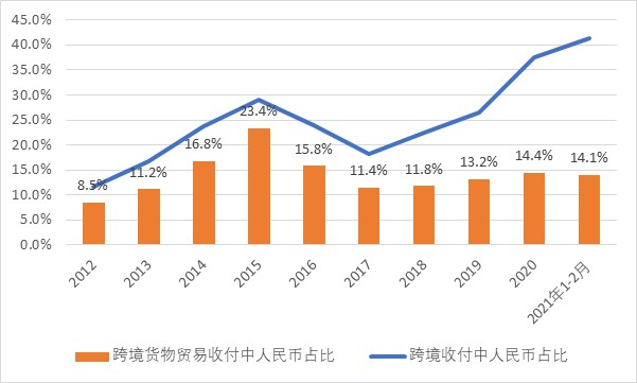 管涛:用人民币走出去 会不会影响国际收支平衡?