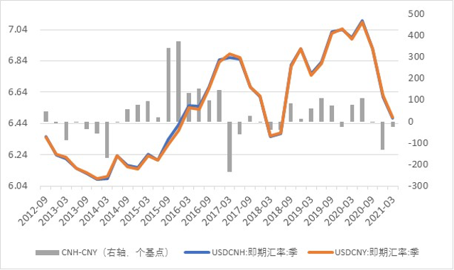 管涛:用人民币走出去 会不会影响国际收支平衡?