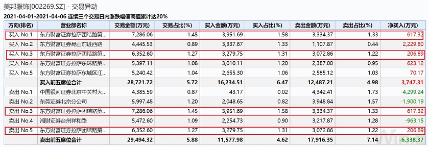 图片来源:Wind