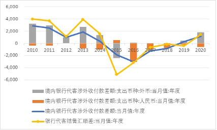 管涛:用人民币走出去 会不会影响国际收支平衡?