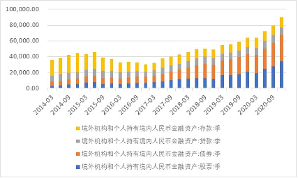 管涛:用人民币走出去 会不会影响国际收支平衡?