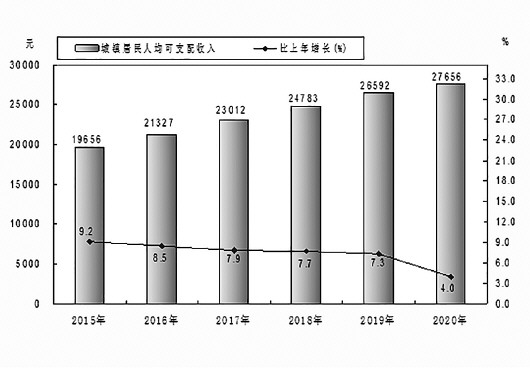 全州统GDP_云南迪庆:高质量发展迈入新阶段2020年全州GDP是1955年的2350倍(2)