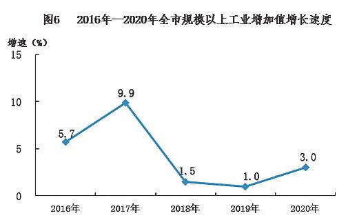 2020南宁青秀区gdp_南宁市良庆区2020年经济运行情况分析(2)
