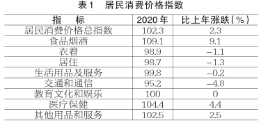 2020南宁青秀区gdp_南宁市良庆区2020年经济运行情况分析