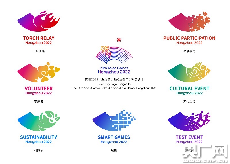 杭州2022年亚运会、亚残运会二级标志（央广网发 杭州亚组委供图）