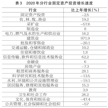 2020南宁青秀区gdp_南宁市良庆区2020年经济运行情况分析(2)